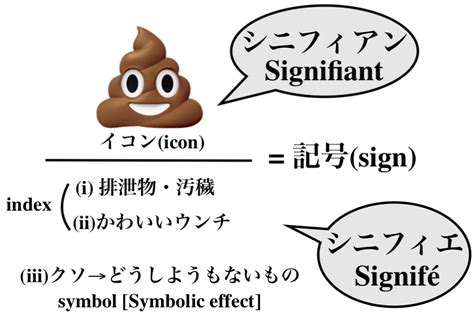 文化記号論|文化記号論／Cultural Semiotics Cultural Semiotics